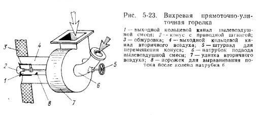 RU170960U1 - Газомазутная горелка - Google Patents